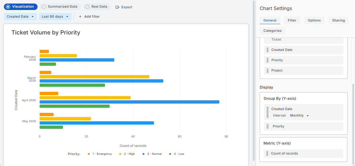 Creating charts