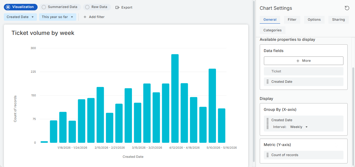 Creating charts